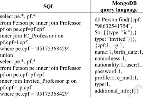 query     experiment  table