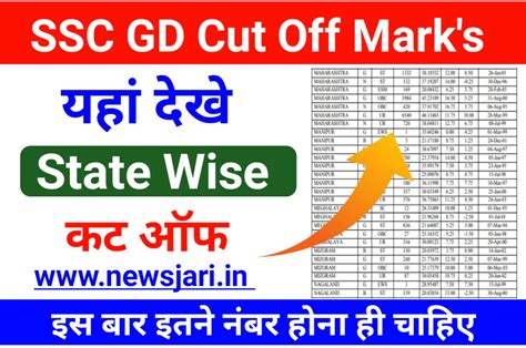 Ssc Gd Expected Cut Off Merit List Cut Off State Wise Zone Wise