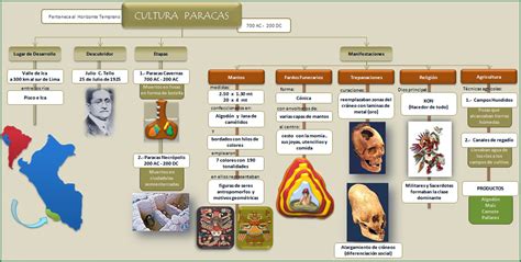 Paracas Culture