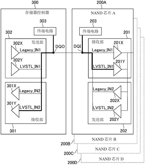 半导体存储装置以及存储器系统的制作方法