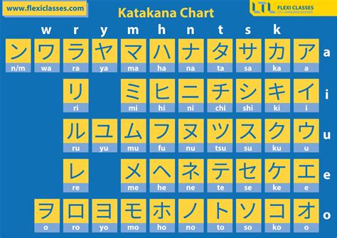 How To Learn Kanji The Proper Way Top Tips From The Experts