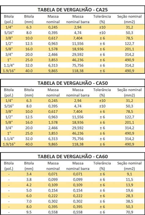 M Ltipla Nossos Produtos Tabela Vergalh Es