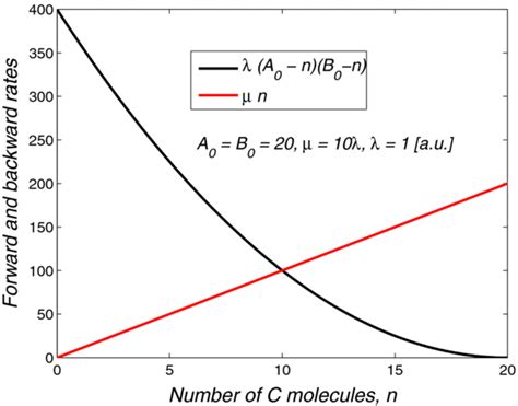 Value Of The Rates Over The State Space The Forward Rate λ ̂