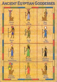 Ancient Kemet on Pinterest | Egypt, Goddesses and Isis