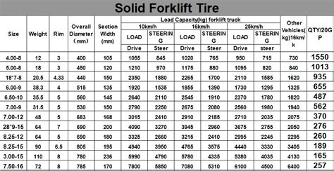 Forklift Tire Size Chart Tamekia Tesh