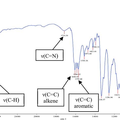 IR spectrum of 3. Optical Properties The absorption spectrum of 1 ...