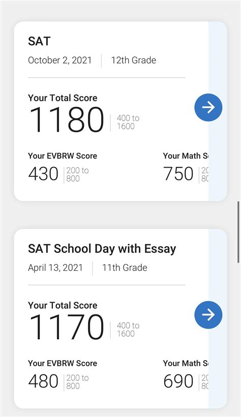 University Of Florida Sat Requirements 2024 Piper Brittany