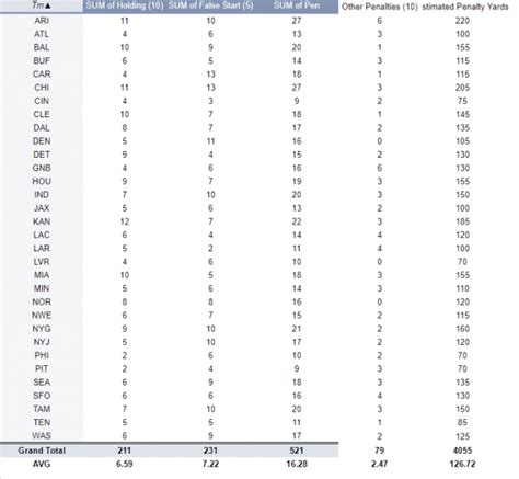 Nfl Offensive Line Ratings Rankings Nfl Lines