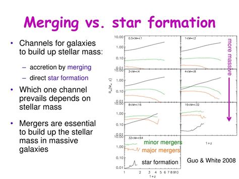 PPT - Galaxy merging in the Millennium simulation PowerPoint ...