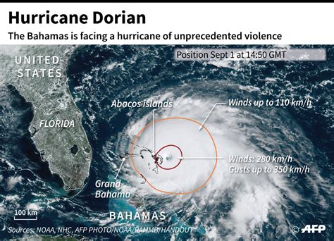 Catastrophic Dorian Pounds Bahamas Us Evacuates Coast