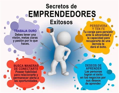 Emprendedores El Emprendedor Y El Emprendimiento Frida Aragon