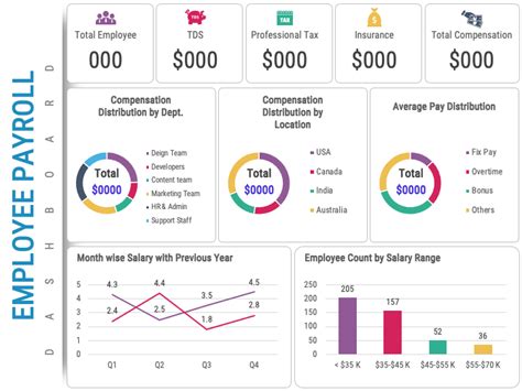 Dashboard Presentations Data Visualization Made Simpler