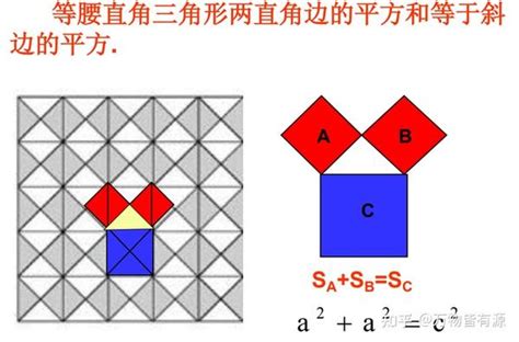 勾股数的来历以及几种证明方法 知乎