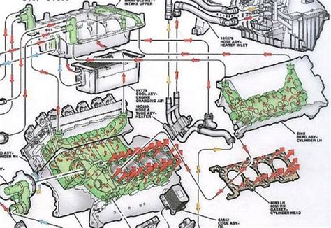 Coolant Flow Ford Mustang Cooling System Diagram