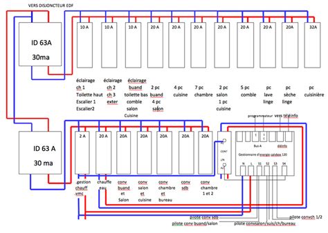 Schema Radiateur Electrique Schema De Cablage D Un Tableau