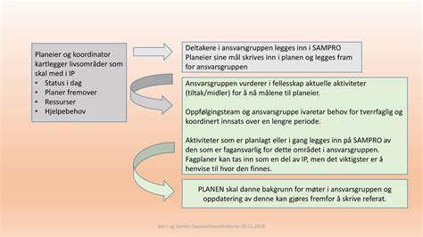 Oppl Ring Koordinatorer November Ppt Laste Ned