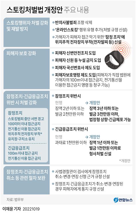 그래픽 스토킹처벌법 개정안 주요 내용 연합뉴스