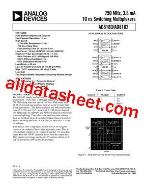 AD8182ARZ Datasheet PDF Analog Devices