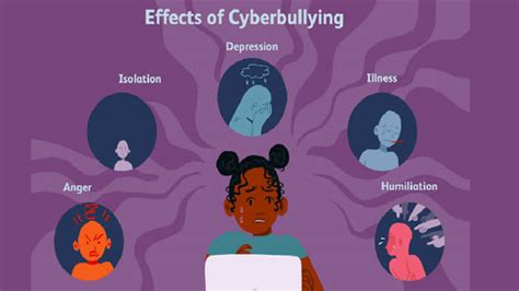 Cause and Effect of Cyberbullying - JourneytinSilva