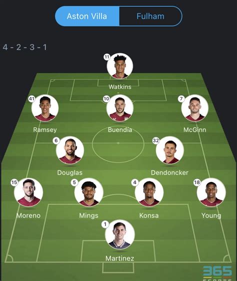 Escalações De Aston Villa X Fulham - INFO DA PL on Twitter: "🚨 Escalações de Aston Villa 🆚 Fulham:"