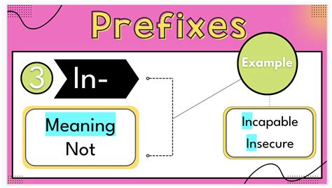 Teaching Prefixes Suffixes And Roots To Middle Schoolers Teaching