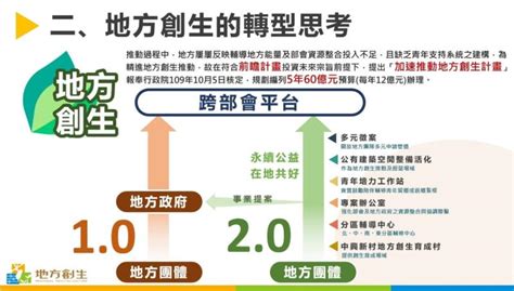 地方創生20推動情形 行政院全球資訊網 院會議案