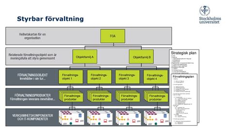 Universitetsgemensam F Rvaltningsmodell Ppt Ladda Ner