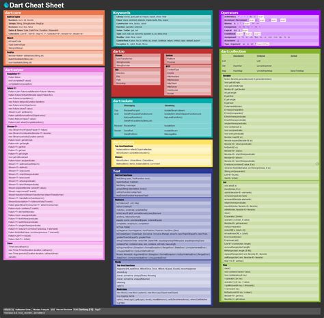 React Native Cheat Sheet Pdf