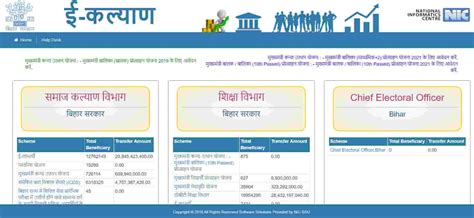 Mukhyamantri Kanya Utthan Yojana Graduation 2022