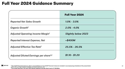 Kenvue Fairly Valued Spinout Nyse Kvue Seeking Alpha