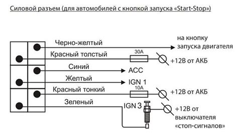 Как настроить сигнализацию с автозапуском шерхан - tabotraven’s blog
