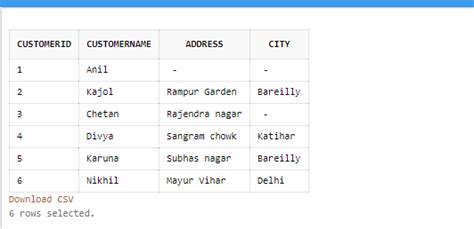 Primary Key In Sql How To Use A Primary Key In Sql With Example