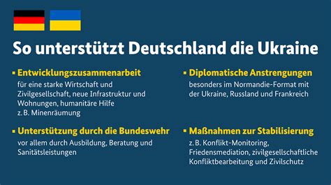 Deutschland unterstützt Ukraine in großem Umfang Bundesregierung