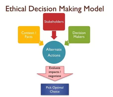 Ethical Decision-Making