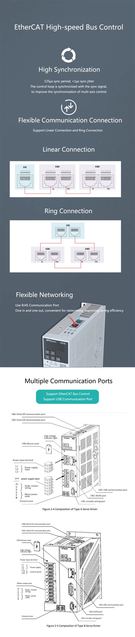 Wecon Releases High Performance Servo Kit With Ethercat Support Jofas