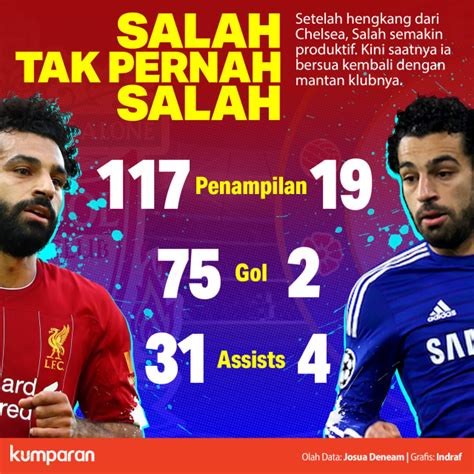 salah tak  salah kumparancom
