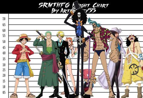 One piece height chart by DjXRex on DeviantArt