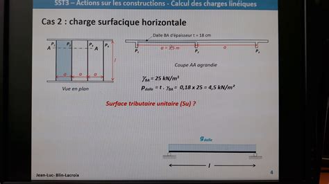 Tuto Charges Lin Iques Youtube