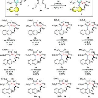 Substrate Scope For Acylation Reaction Conditions Mmol A