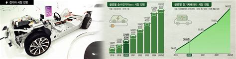 2차전지 왜 떴을까 우리산업홀딩스 명성티엔에스 코윈테크 상아프론테크 엘앤에프 네이버 블로그