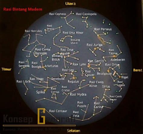 Rasi Bintang Modern Lengkap 88 Daftar Resmi Internasional Konsep Geografi