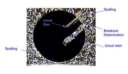 How to drill in composite materials to avoid delamination? - Telcon ...