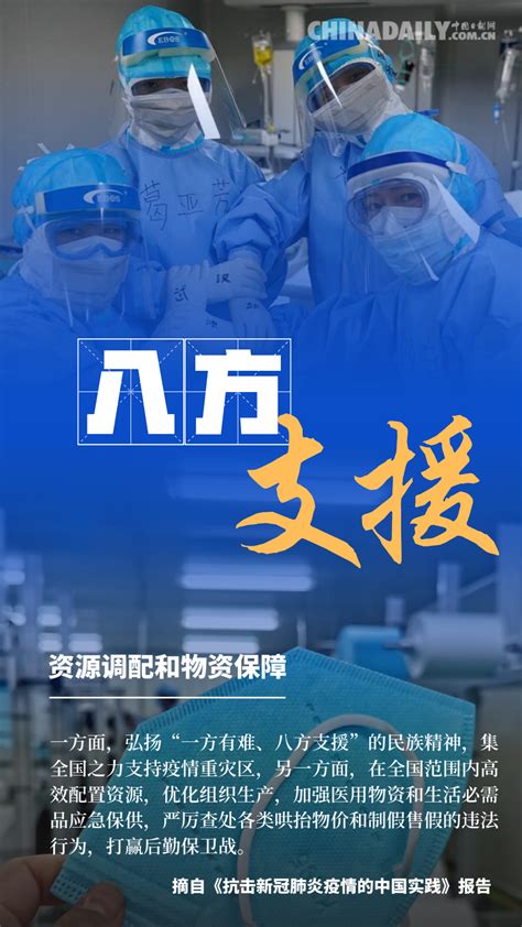 海报 抗击新冠肺炎疫情的中国实践 央广网