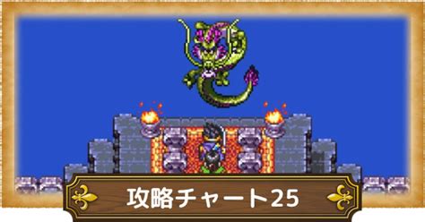 【ドラクエ3】しんりゅうの攻略・弱点・おすすめの呪文 攻略大百科