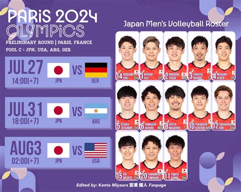 Japanese Men's Volleyball Olympic FIVB Men's Volleyball Olympic