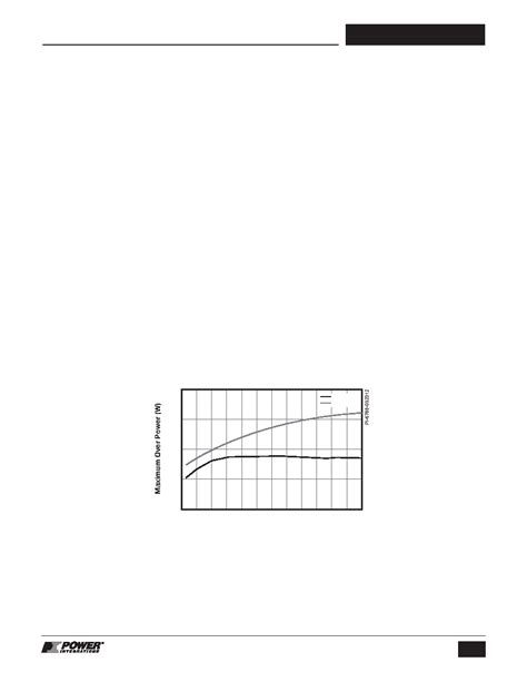 Tny Dg Datasheet Pages Powerint Energy Efficient Off Line