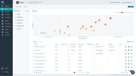 Vectra Ais User Centric Approach To Delivering Advanced Attack Signal Intelligence By Padraig