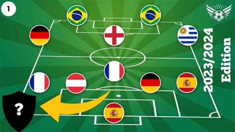 Football Quiz 2023 Welche Fußballmannschaft ist das Spieler