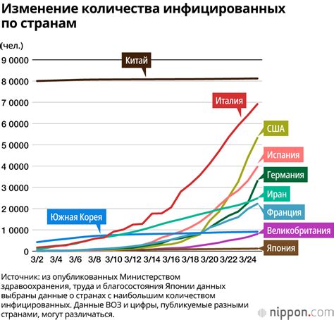 Распространение нового коронавируса в мире обновляемые данные