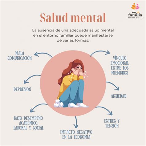 Soy Familia Cuidado De La Salud Mental En La Familia